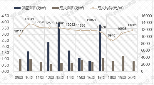 世茂集团上半年实现营收291.95亿元 交付房屋2.5万套