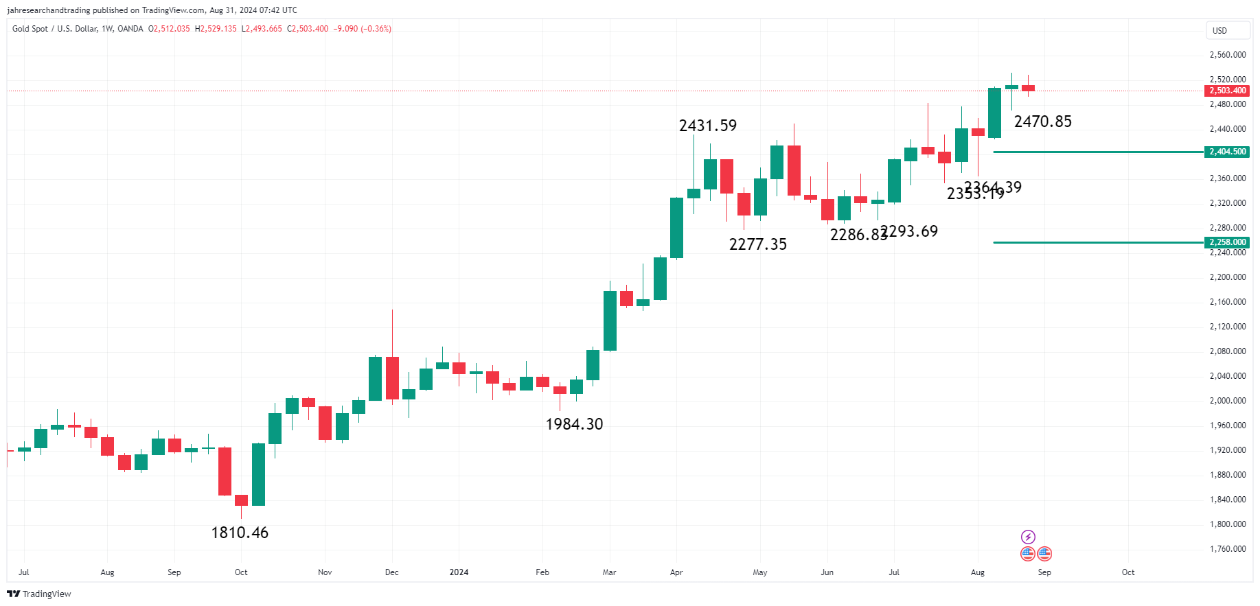 上月刚导演完“黑色星期一”！今晚非农还会爆雷吗？