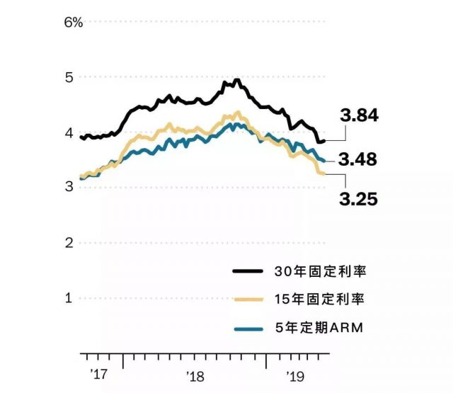 50基点不会吓坏市场！分析师：美联储大幅降息“有理有据”
