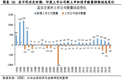 一枝独秀！年内涨幅超标普500指数 印度股市神话还能持续多久？