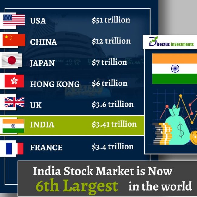 一枝独秀！年内涨幅超标普500指数 印度股市神话还能持续多久？