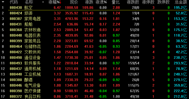 港股通标的新一轮调整生效首日：新纳入个股表现活跃