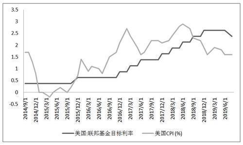 欧央行非对称下调三大利率 全球降息潮再加速