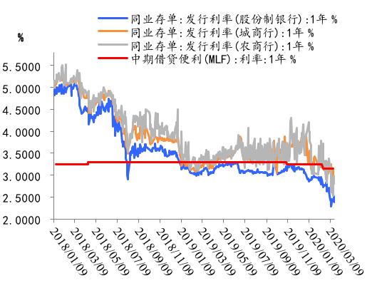 欧央行非对称下调三大利率 全球降息潮再加速