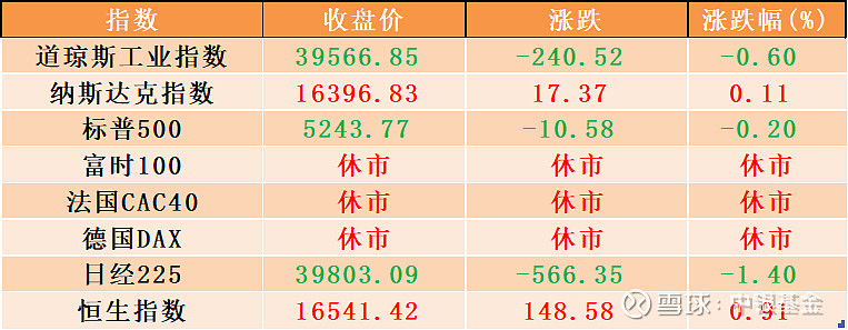全球市场：美股涨跌不一 道指创历史新高 英特尔涨超6%
