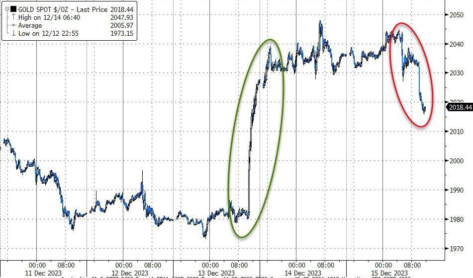 美联储重磅！全球将开启“超级央行周” 降息50个基点呼声大