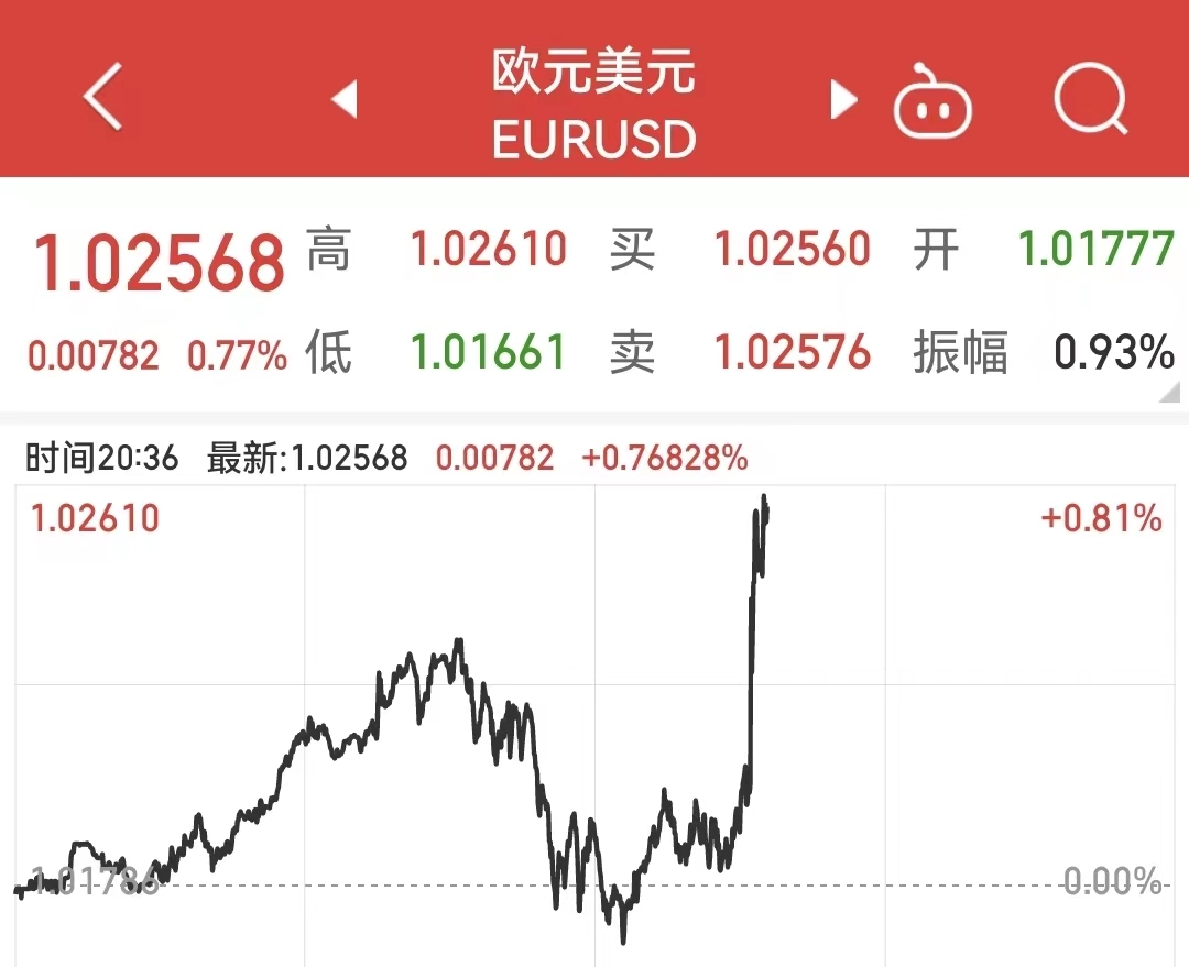 美联储重磅！全球将开启“超级央行周” 降息50个基点呼声大