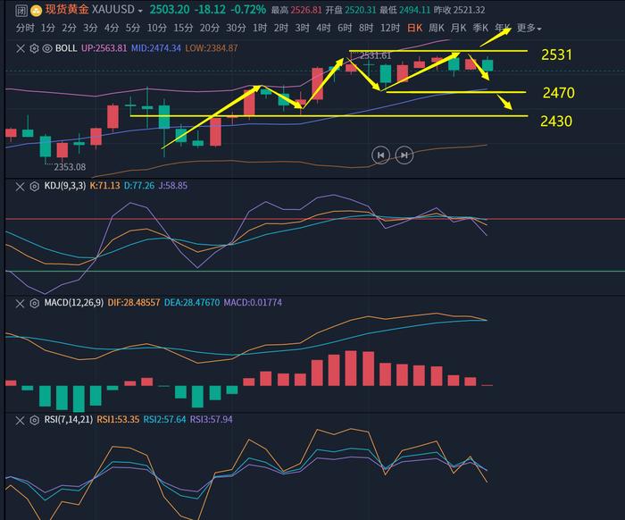美50基点降息节奏飞起！市场“大手笔”押注 不成功便成仁？