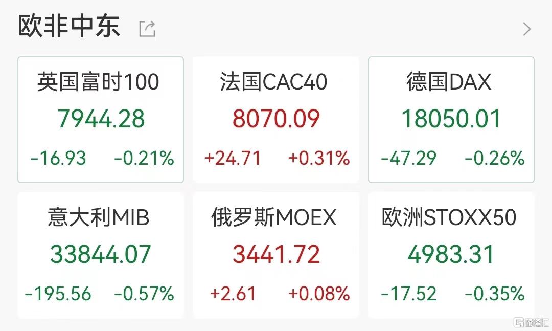 降息在即！盘点历次美联储降息后市场表现