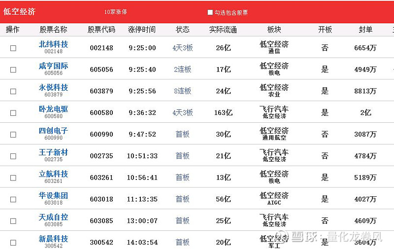 降息在即！盘点历次美联储降息后市场表现