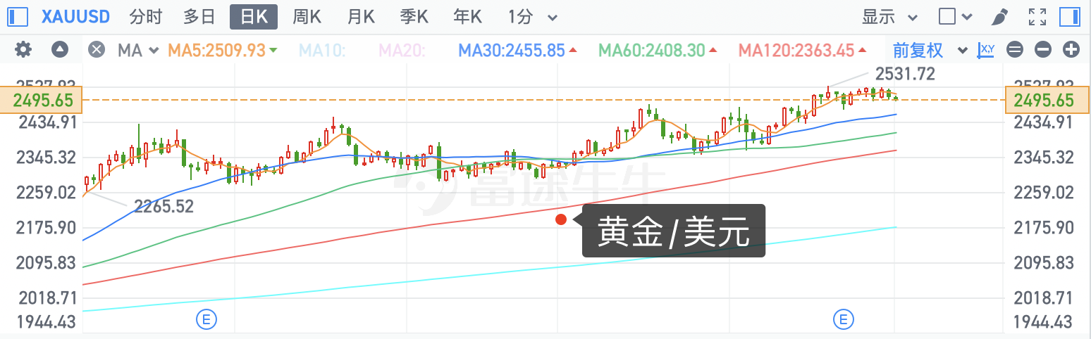 深夜重磅！美联储降息50个基点！市场影响如何？一图复盘历次降息周期