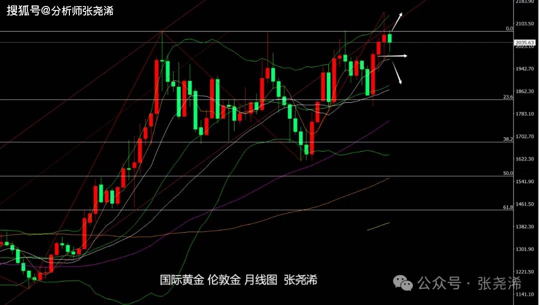 鲍威尔：没有固定的利率路径 美国经济没有衰退的迹象