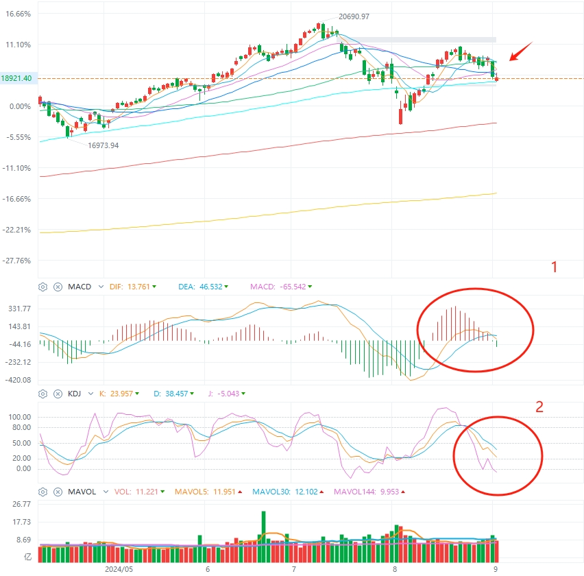 全球市场：美股冲高回落 三大指数小幅收跌