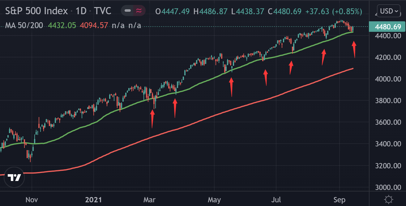 全球市场：美股冲高回落 三大指数小幅收跌