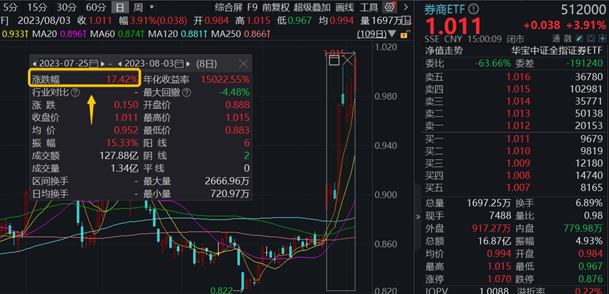资金面迎万亿元缺口 市场再起降准呼声
