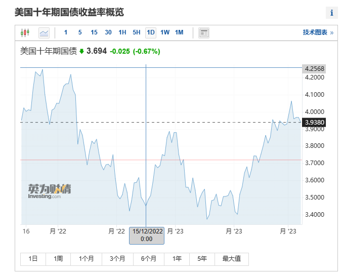 香港金管局将基准利率下调50个基点至5.25%