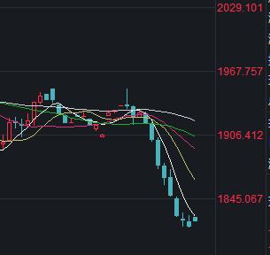 突发！人民币大涨！中国资产全面拉升！A股新零售概念大涨