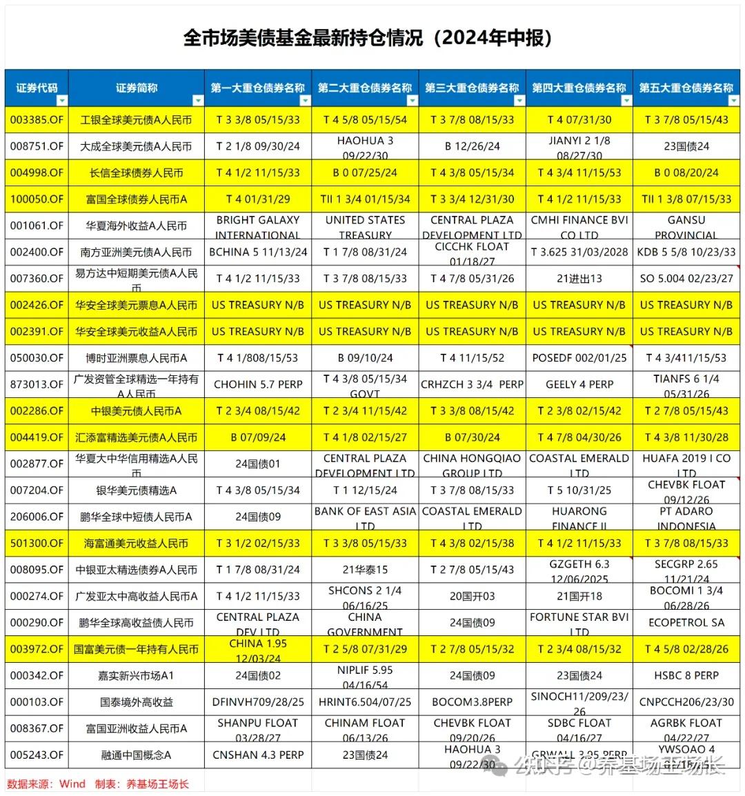 美债不香了？三大海外“债主”齐缩水 日本美债持仓四连降