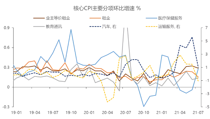 美联储开启降息周期 全球货币政策分化明显