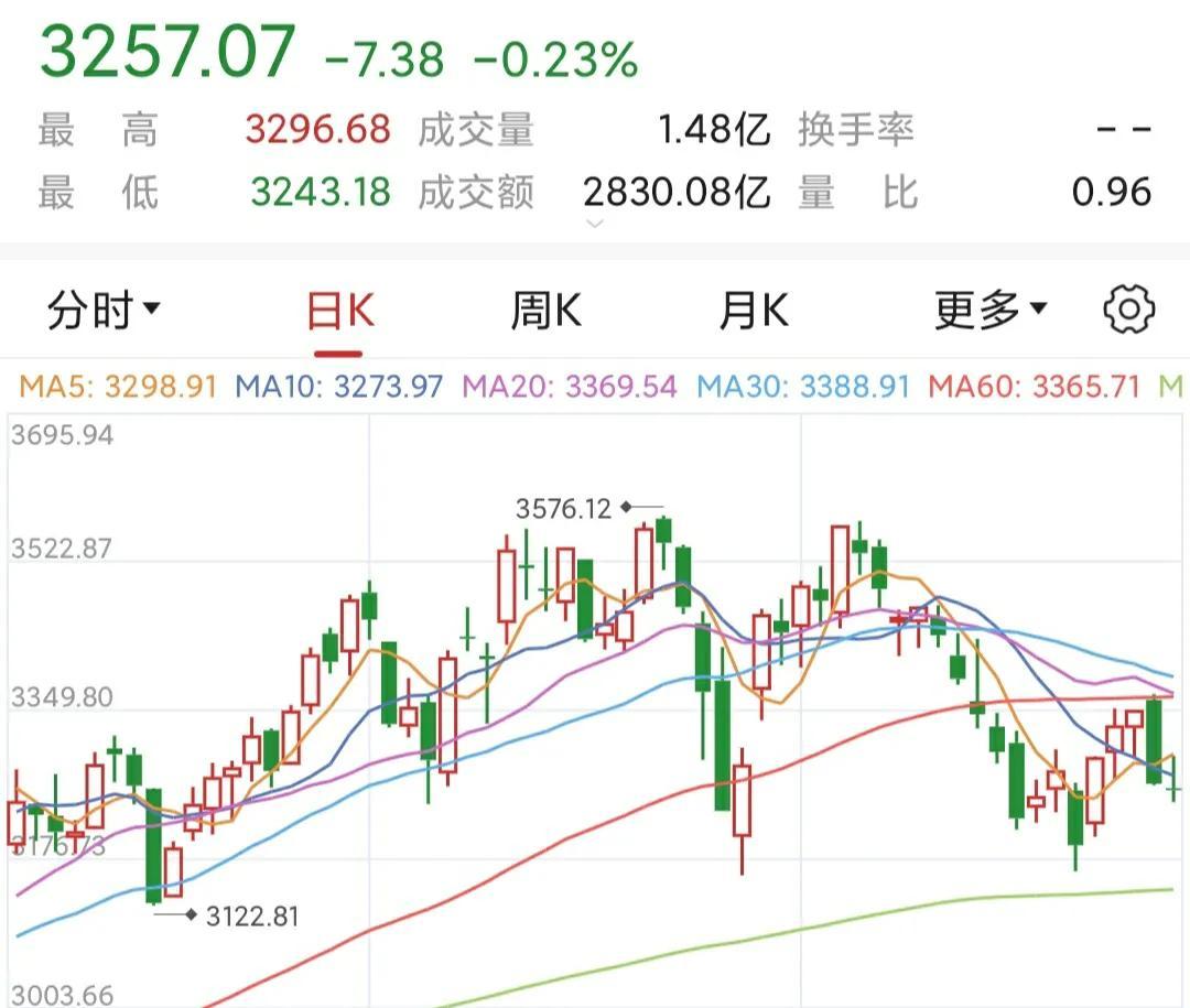 全球市场：欧美股市收涨 道指、标普创历史新高 纳指涨逾2%