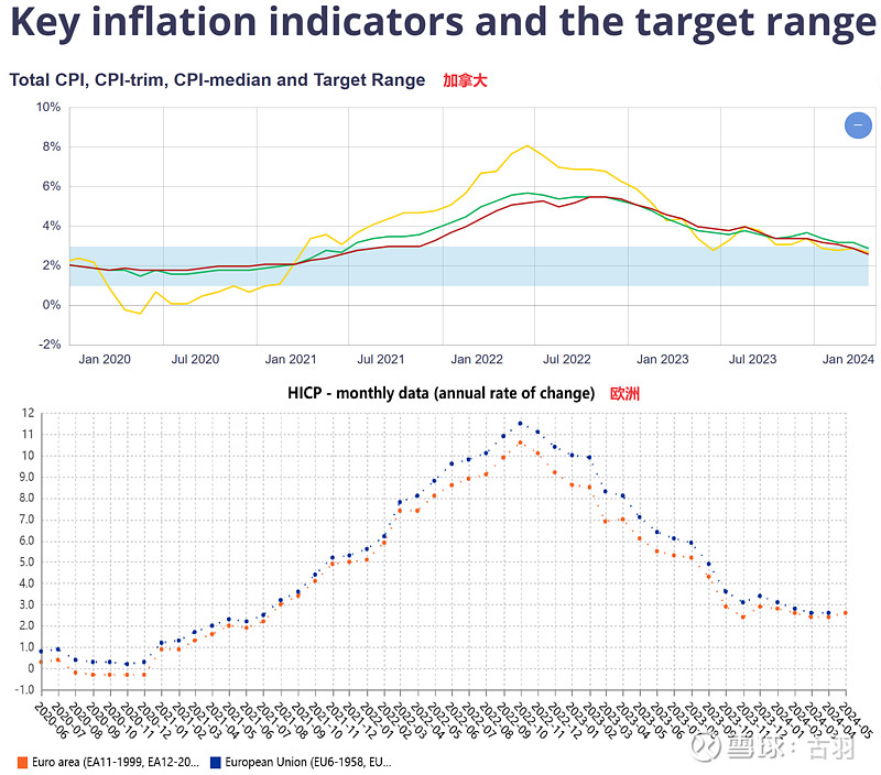 别太相信点阵图！美国前财长警告：未来降息幅度料不及美联储预期