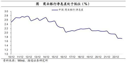 14天逆回购“降息” 料LPR四季度下调？