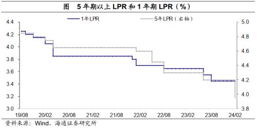 14天逆回购“降息” 料LPR四季度下调？