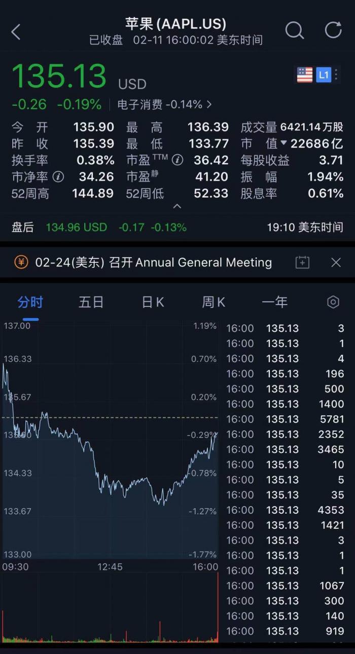 全球市场：道指、标普续创历史新高 纳斯达克中国金龙指数大涨超9%