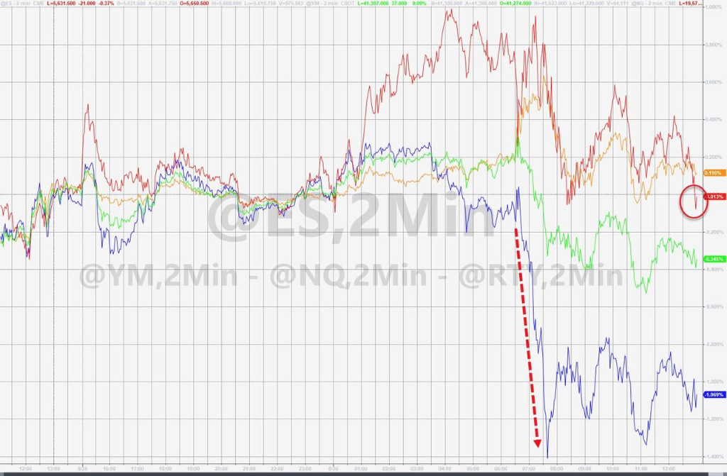 全球市场：道指、标普续创历史新高 纳斯达克中国金龙指数大涨超9%