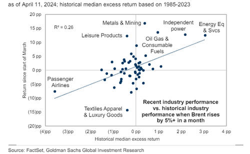 大摩、高盛看好中国股市 对冲基金大佬高呼：要买一切中国资产