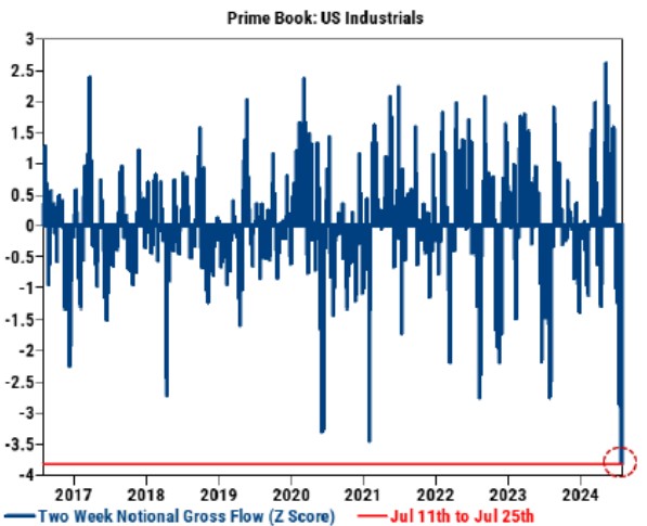 大摩、高盛看好中国股市 对冲基金大佬高呼：要买一切中国资产