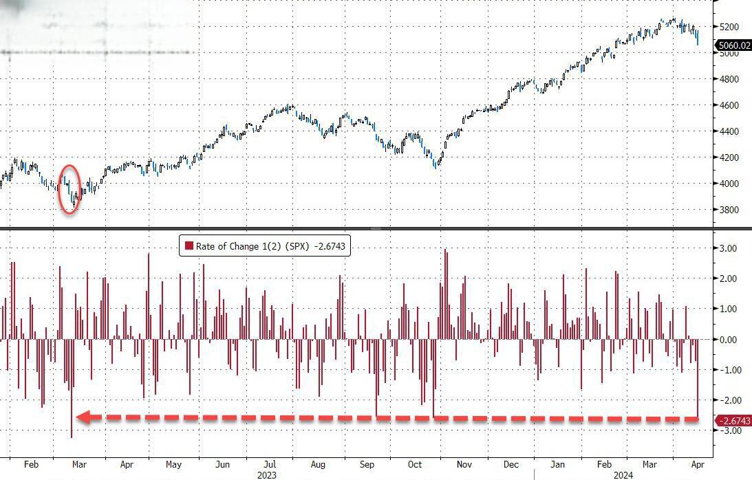 全球市场：道指、标普创收盘历史新高 纳斯达克中国金龙指数9月累涨29.6%