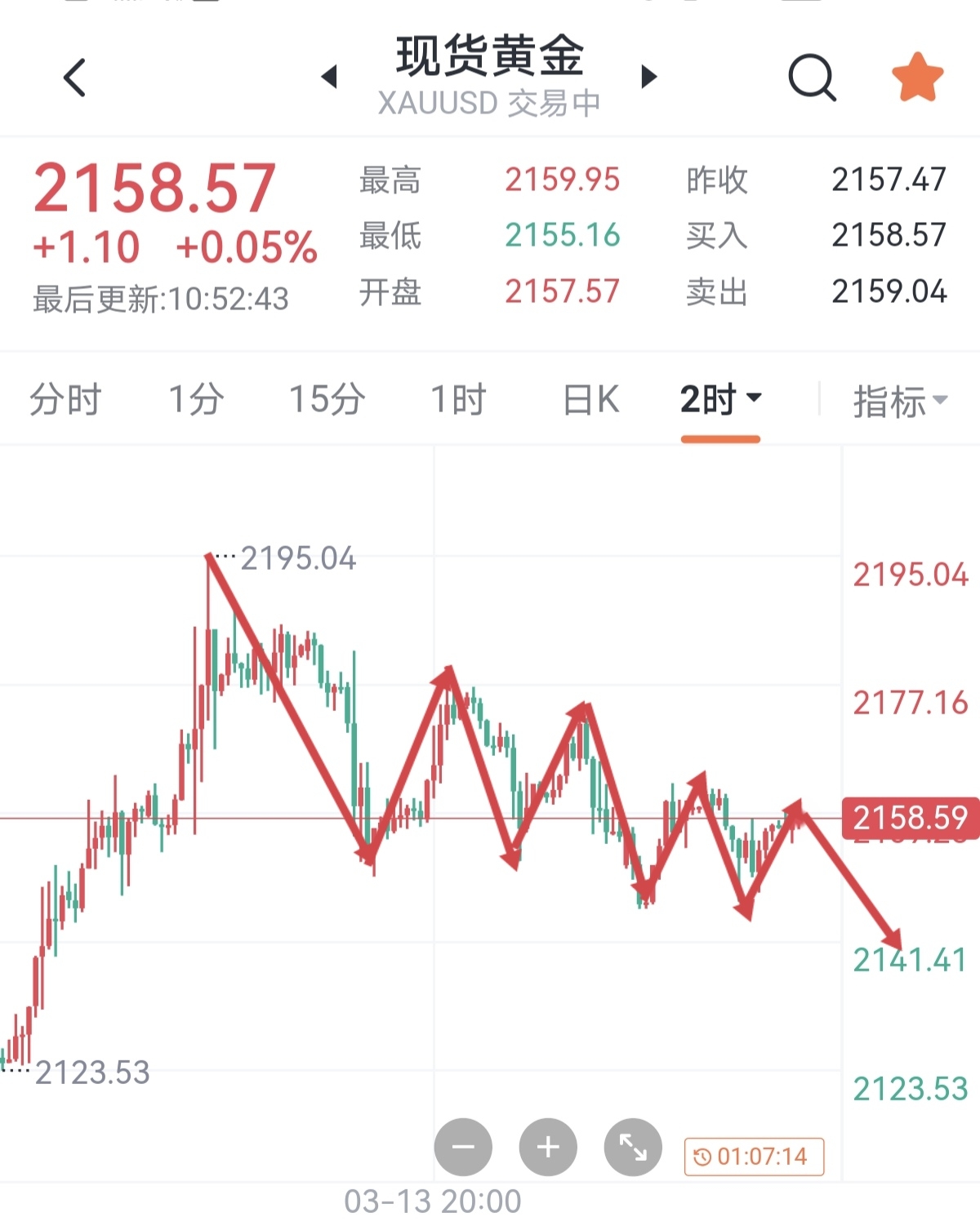 凌晨！美联储主席重磅发声！影响多大？