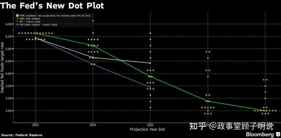 美联储古尔斯比：有理由大幅降息 码头罢工可能扰乱供应链