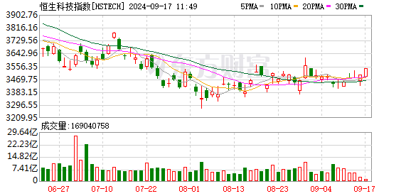 美联储古尔斯比：有理由大幅降息 码头罢工可能扰乱供应链