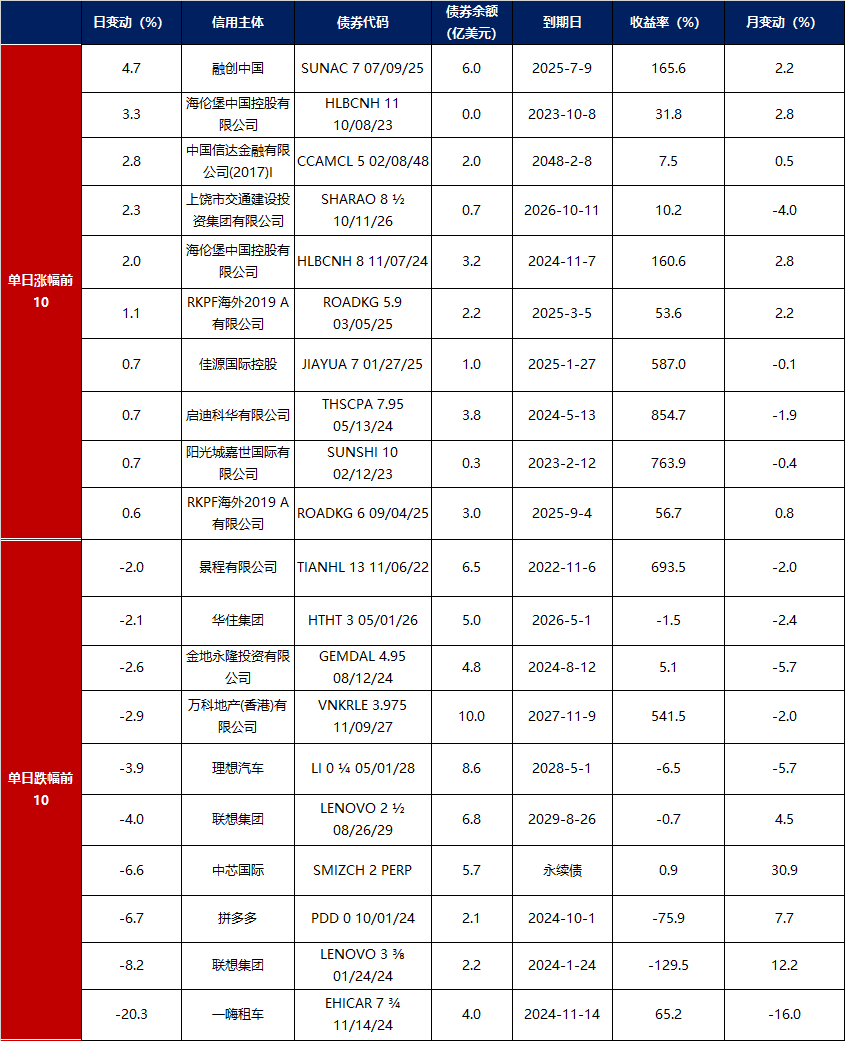 拉美货币政策调控难度加大