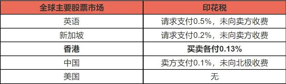 重磅来袭！事关股票印花税 港股怎么走？