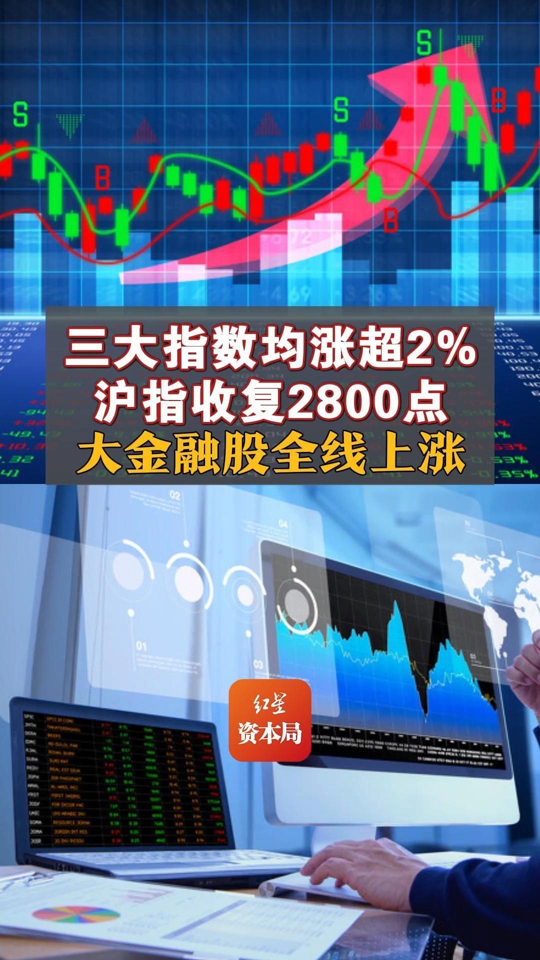 全球市场：“恐慌指数”飙升预警！美股三大指数集体走低 国际油价涨超5%