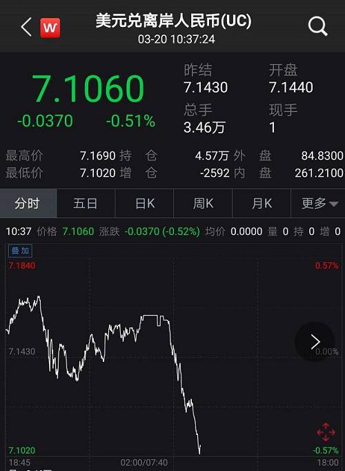 人民币对美元即期汇率第三季度升值超3.44% 后续如何走