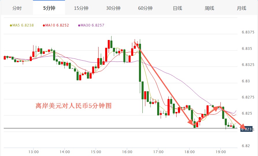 人民币对美元即期汇率第三季度升值超3.44% 后续如何走