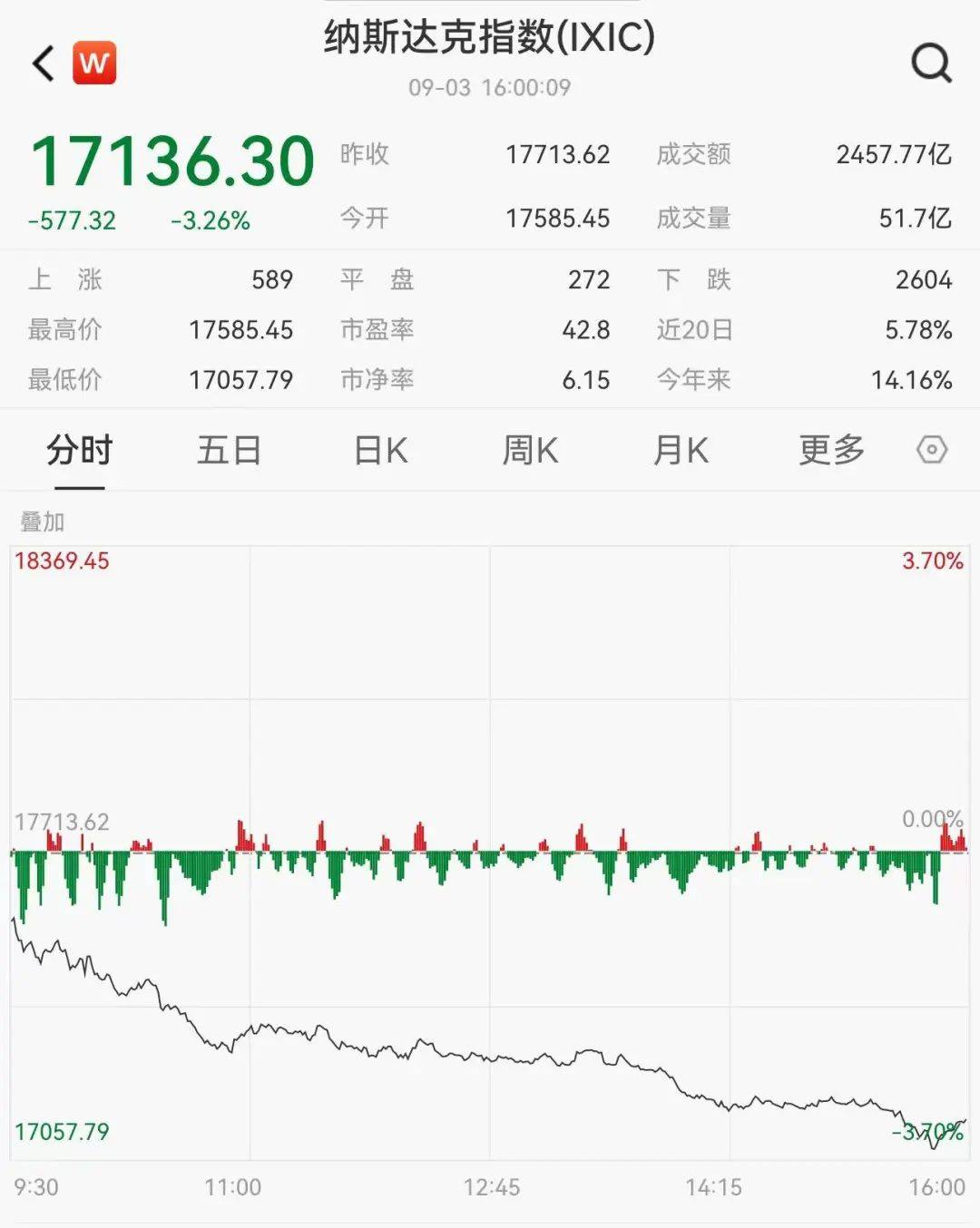 强势美元“卷土重来” 日元汇率突然崩跌