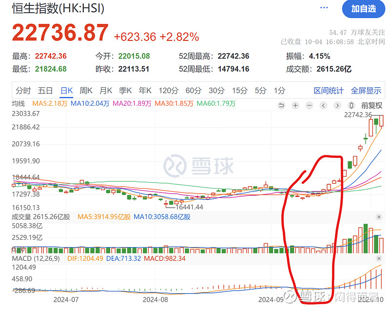 多只H股近日翻倍 对应A股节后会否联动上涨？