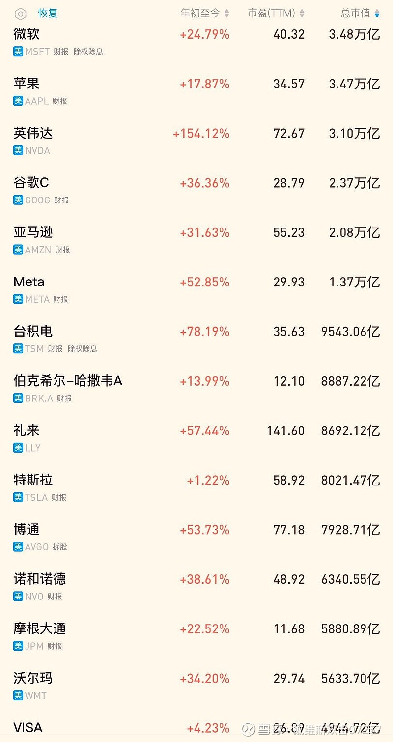 港股持续吸引外资 摩根大通频频增持