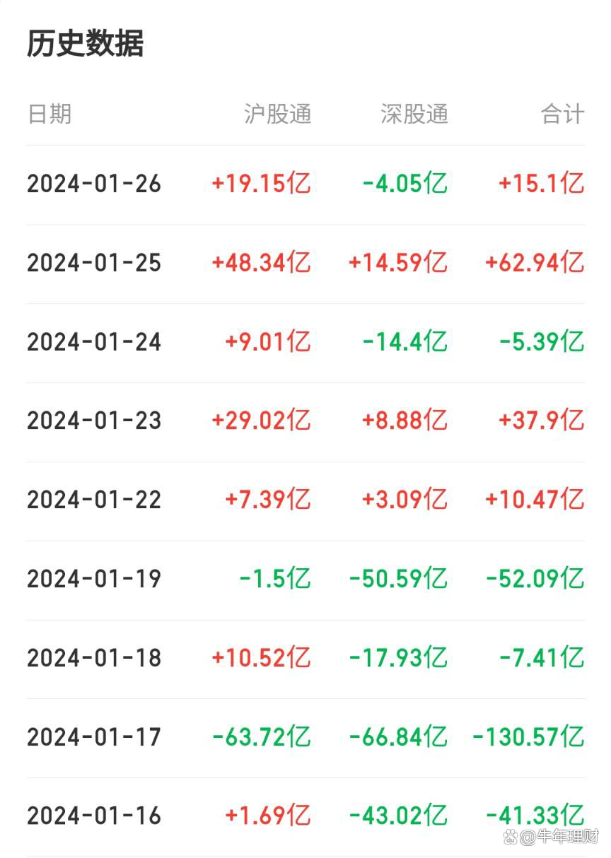 看好中国资产中长期表现 外资持续流入！