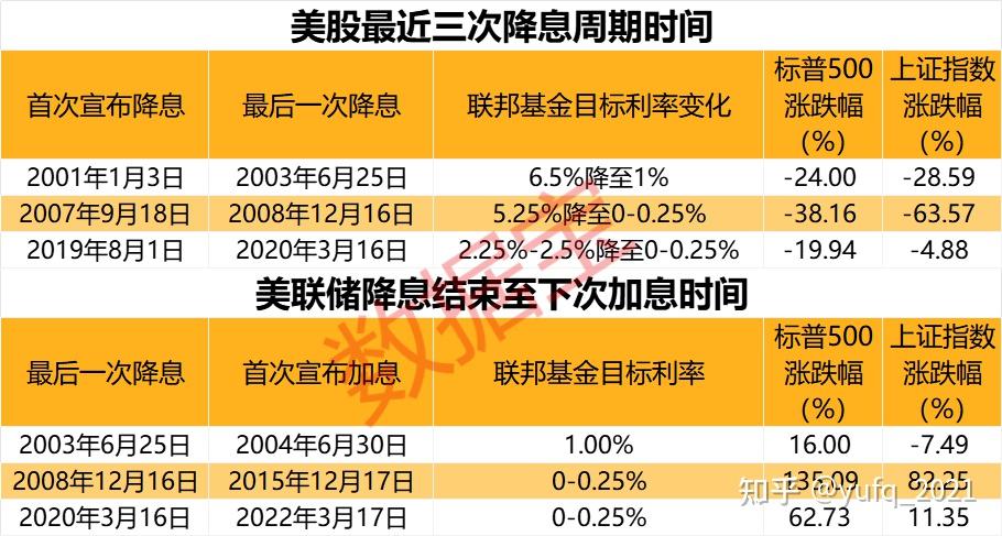 突然宣布！新西兰央行降息50个基点！