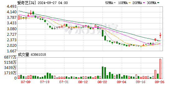 全球市场：欧美股市收涨 道指、标普500指数创收盘新高