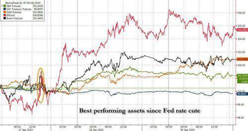 不可仓促行动！美联储洛根呼吁“渐进”降息：通胀上行风险仍然存在！