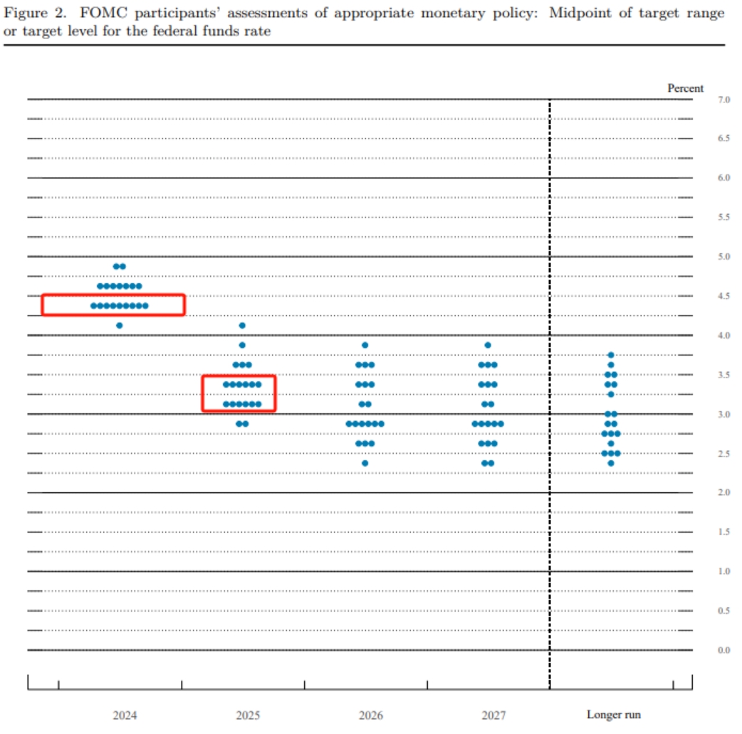 美联储关键票委：支持年内再降息1到2次 并不担心通胀加速