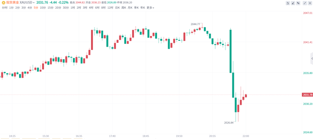 美联储“三把手”发话：主张逐步降息至中性 助力通胀与就业双赢