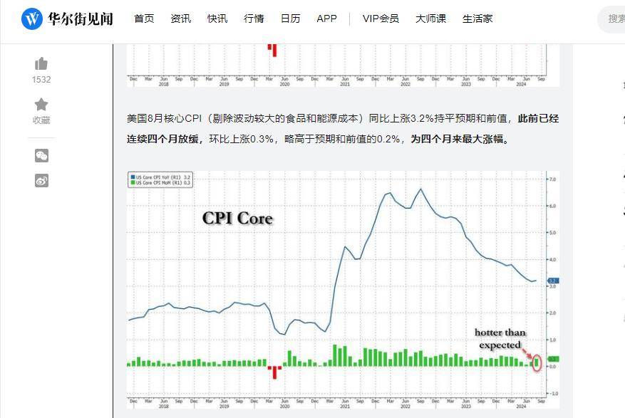 美联储“三把手”发话：主张逐步降息至中性 助力通胀与就业双赢